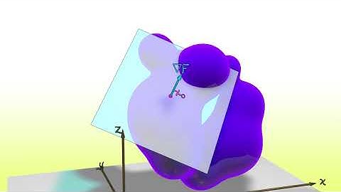 CalcGREEN 1 : Ch. 13.5 : Linearization Beyond Lines