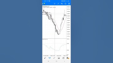 Profitable Automated Forex Trading service | Expert Advisor | Forex Robot | Trading Bot