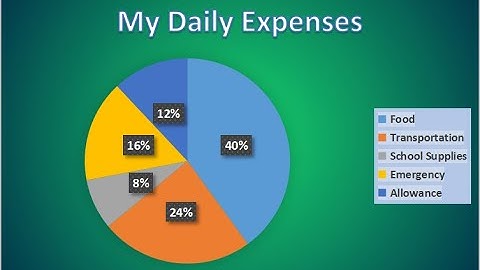 MS Excel / WPS Spreadsheets | Inserting and Formatting Pie Charts | Ser. Lupheht TV