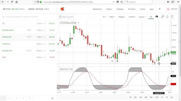 Best Intraday Technical Analysis with Trend Intensity Indicator
