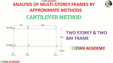 Cantilevermethode - Probleem nr. 1 (met snelkoppelingen) (benaderende analyse van frames met meer...