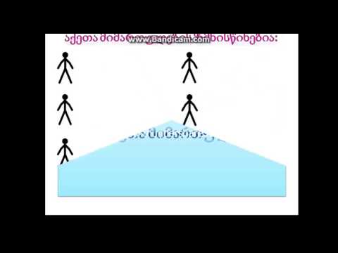 სასწავლო რესურსი