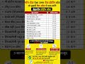 diet plan tips for prasad nutrition and fitness #slowedandreverb #edit