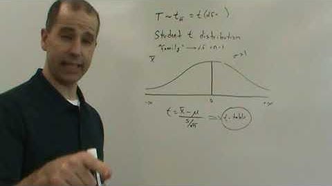StatLecture Sec. 8.3 - Confidence Intervals For the Mean - Sigma Unknown