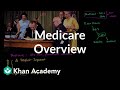 Medicare overview | Health care system | Heatlh & Medicine | Khan Academy