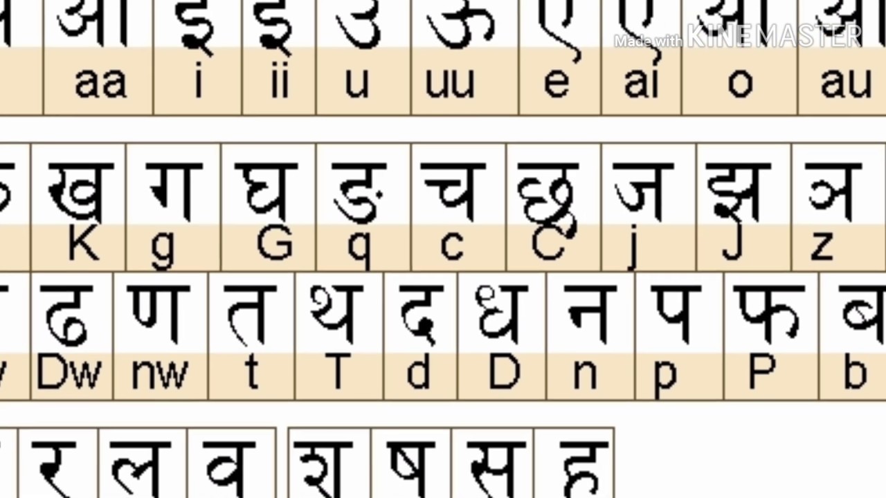 Символ точки в хинди. Алфавит санскрита деванагари. Индийский алфавит деванагари а. Хинди алфавит. Алфавит Индии хинди.
