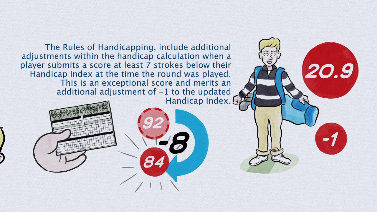 Course Handicap Chart