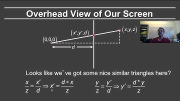 Online Graphics Viewing: Perspective Projection