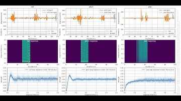 PLASMATREE PID ANALYZER
