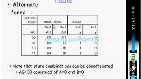 Analysis Sequential Circuit 2
