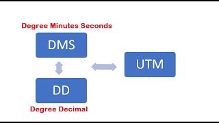 Convert Degree Decimal to UTM Coordinates screenshot 4