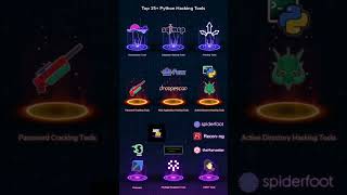 Top 15+ Python Hacking Tools #artificialintelligence #tech #technology #tending #yt #hacker #hack