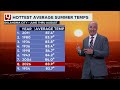 David Payne's Monday Evening Forecast | August 31, 2026