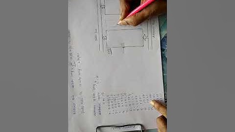 6.1 memory banking part 1