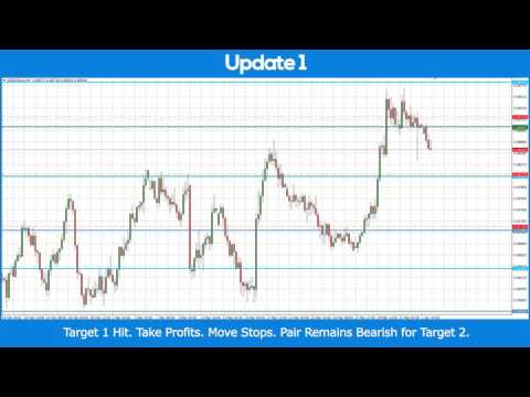 Traders Elite - Apr 4 NZDUSD Sell