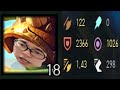 2366 ARMOR RAMMUS is UNKILLABLE