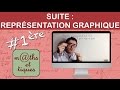 Représenter graphiquement une suite - Première