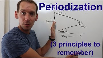 Periodization for Runners
