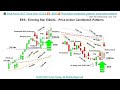 📚 Price Action: BOTT Sure Shot 12 EES ⏫ / EMS ⏬ Price Action candlestick...