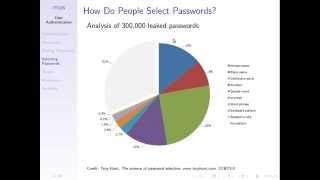 Password Storage Approaches (ITS335, L8, Y14)