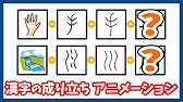 漢字の成り立ち 象形文字クイズ Youtube