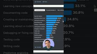 What Do Developers REALLY Use AI For?