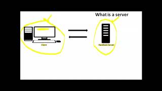 LR Day 3 (What is server? Different kinds of servers, Different application layers, Architectures) screenshot 3