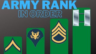 Simple Guide to All Army Ranks in Order - USA screenshot 1