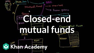 Closed-end mutual funds  | Finance & Capital Markets | Khan Academy