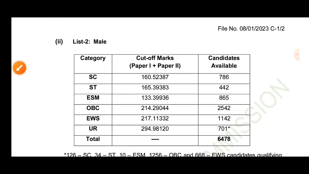 SSC CPO 2023 Final Result Out | SSC CPO Final Cut off List | Result ...
