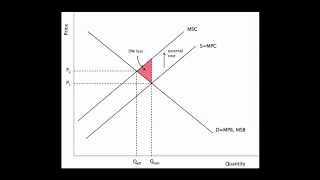 Externalities (part 1/2)