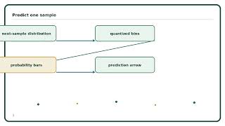WaveRNN Explained Simply | AI Algorithm Guide