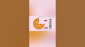 What is a FRACTION 🍰? 🧐How do we  write FRACTIONS ? #mathideas #mathstricks #fractions #familymath