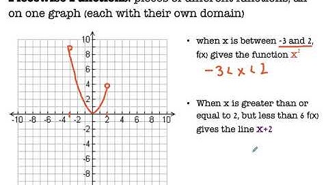 Piecewise Function Intro