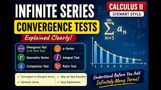 Infinite Series and Convergence Tests | Calculus II | Stewart Style