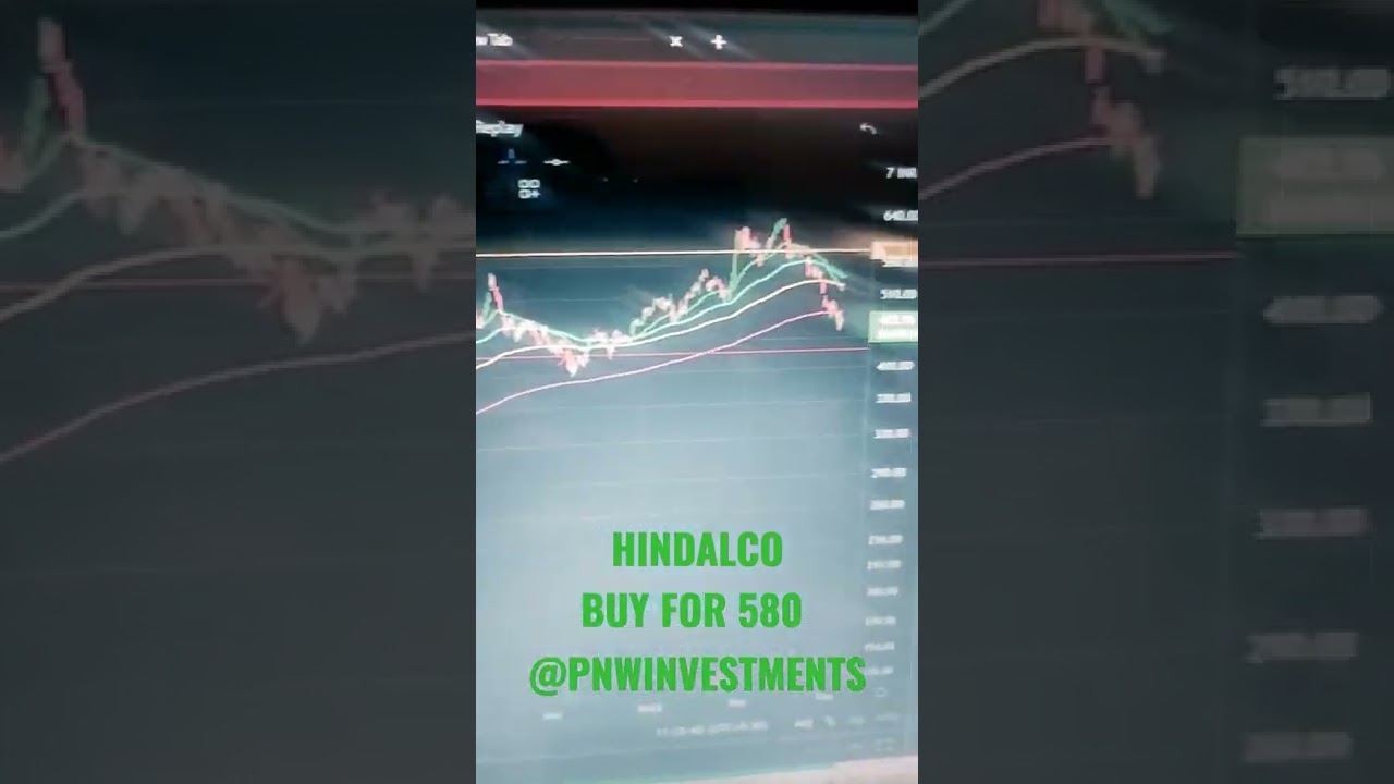 HINDALCO STOCK OUTLOOK 