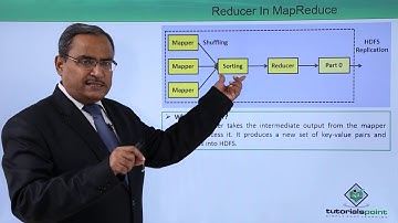 Reducer in MapReduce