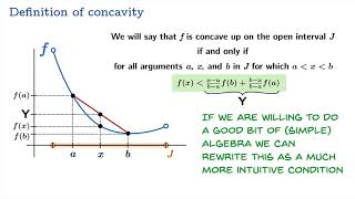 Concavity and the second derivative
