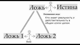 Путь к истине  Упорядоченность, структура интеллекта в мироздании  Идея матрешки и планов бытия