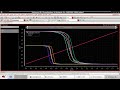 CORNER ANALYSIS OF 6T SRAM IN CADENCE.