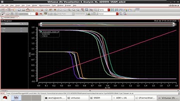 CORNER ANALYSIS OF 6T SRAM IN CADENCE.