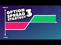 Options Spread Strategies III | Tim Black | Trading Strategy Guides