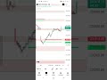 #option#trading #nifty #stockmarket #viral #advanceoptiontrading#banknifty