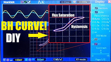 Measuring the Hysteresis & Saturation Flux of one of my Magnetic Cores