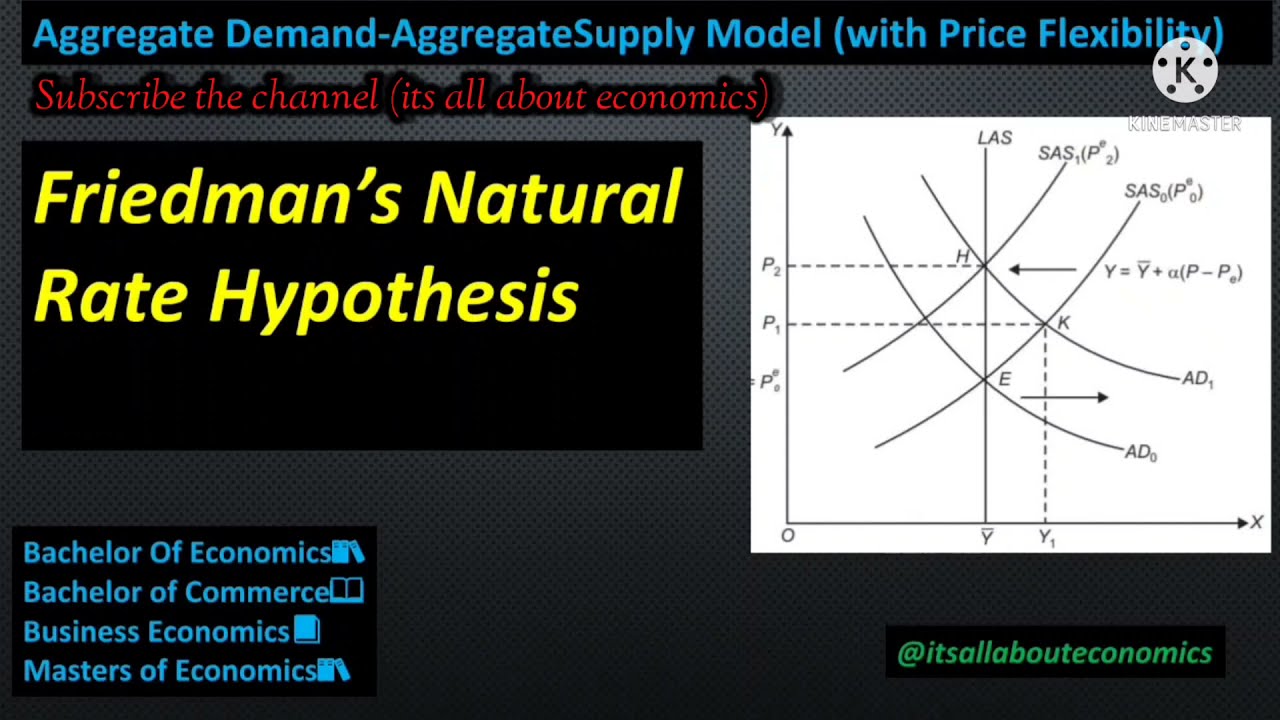 natural rate hypothesis definition in economics