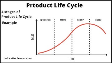 Product Life cycle, 4 stages of product life Cycle