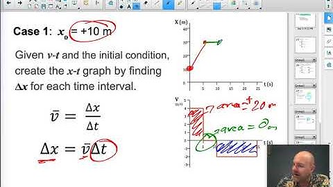 AP Physics 1 Lesson - Graphical Analysis (Area)