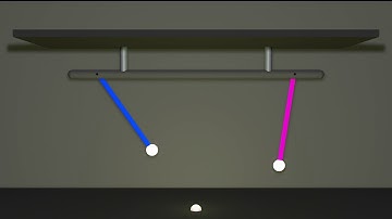 AppDynSys : Coupled Oscillators : Uncoupled Pendula