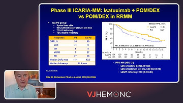 Update on the ICARIA-MM trial