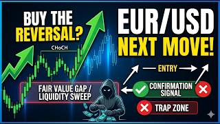 EUR/USD Update: Don't Buy Yet! Watch For This Change of Character First